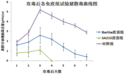 豬偽狂犬病三基因缺失活疫苗SA215株（撲偽優(yōu)）科研成果及高技術(shù)產(chǎn)業(yè)化4.png